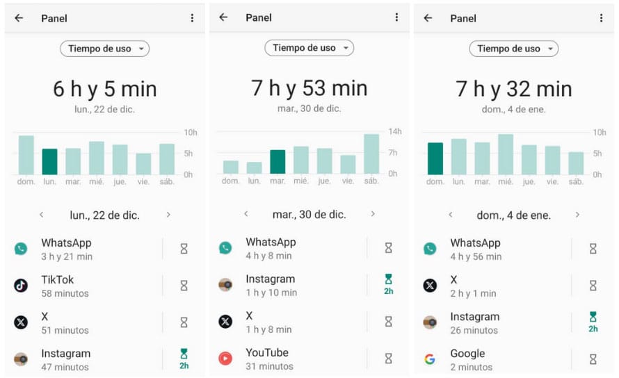 Tiempo de uso diario en aplicaciones sociales desde un teléfono Android